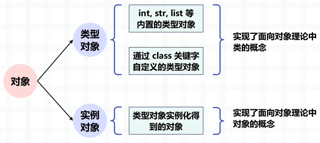 解密 Python 的变量和对象，它们之间有什么区别和联系呢？