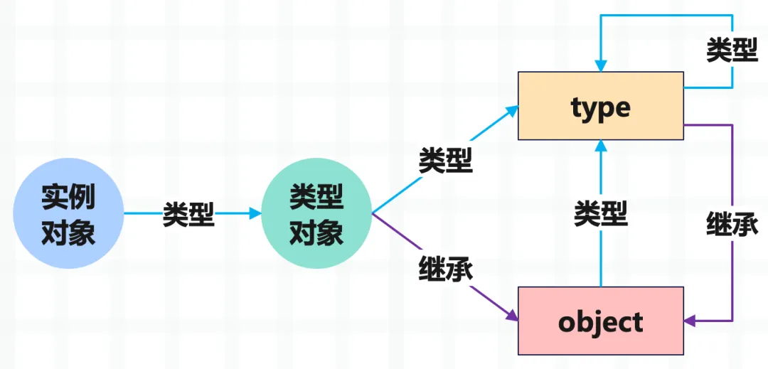 解密 Python 的变量和对象，它们之间有什么区别和联系呢？