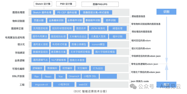 多模态大模型在前端开发领域的应用探索