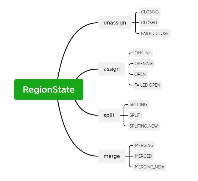 HBase Meta 元信息表修复实践