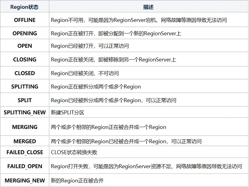 HBase Meta 元信息表修复实践