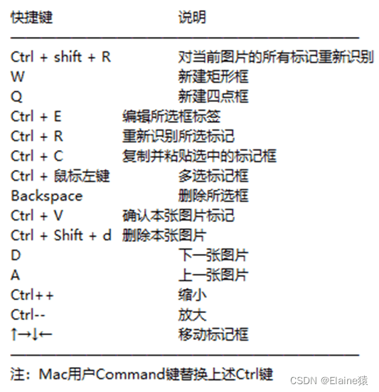 Python PaddleOCR模型训练及使用超详细教程