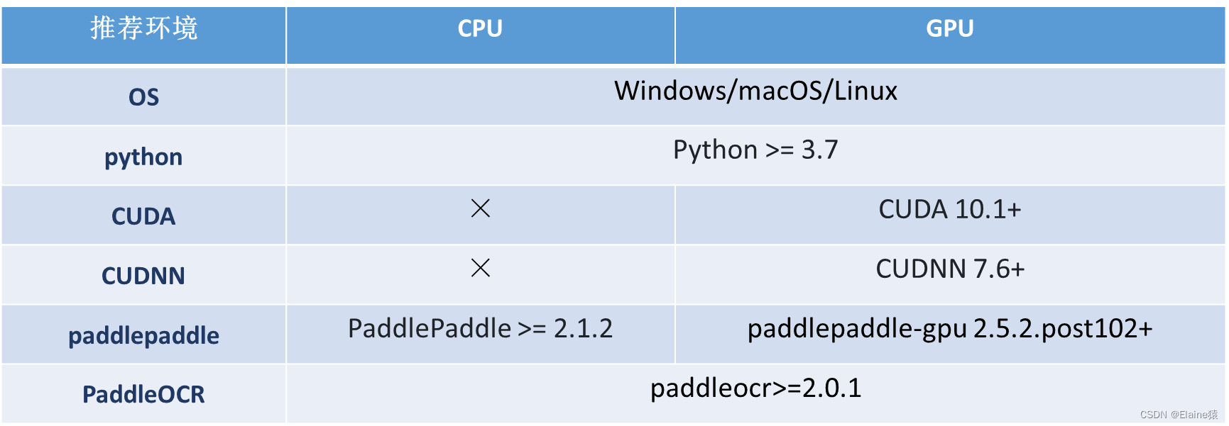 Python PaddleOCR模型训练及使用超详细教程