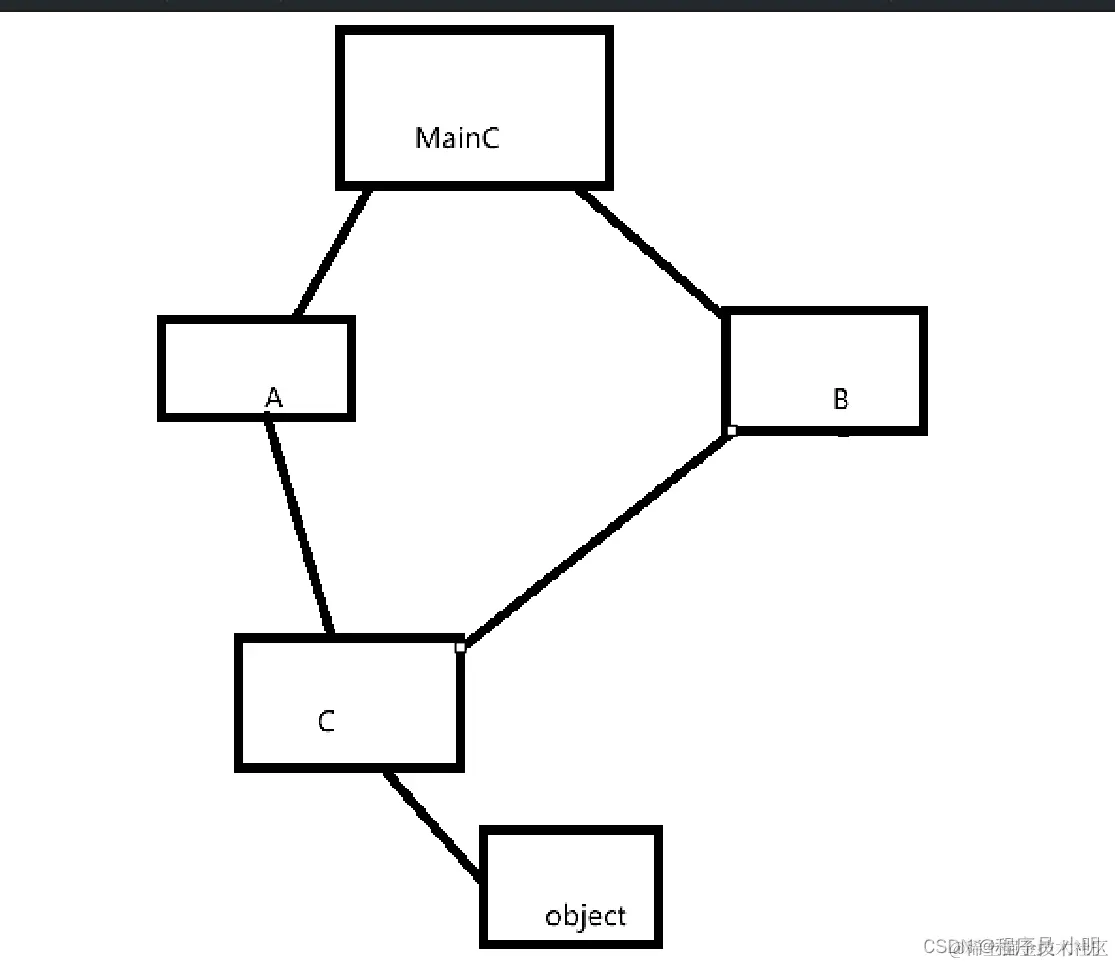 一文详解python多继承的3C算法