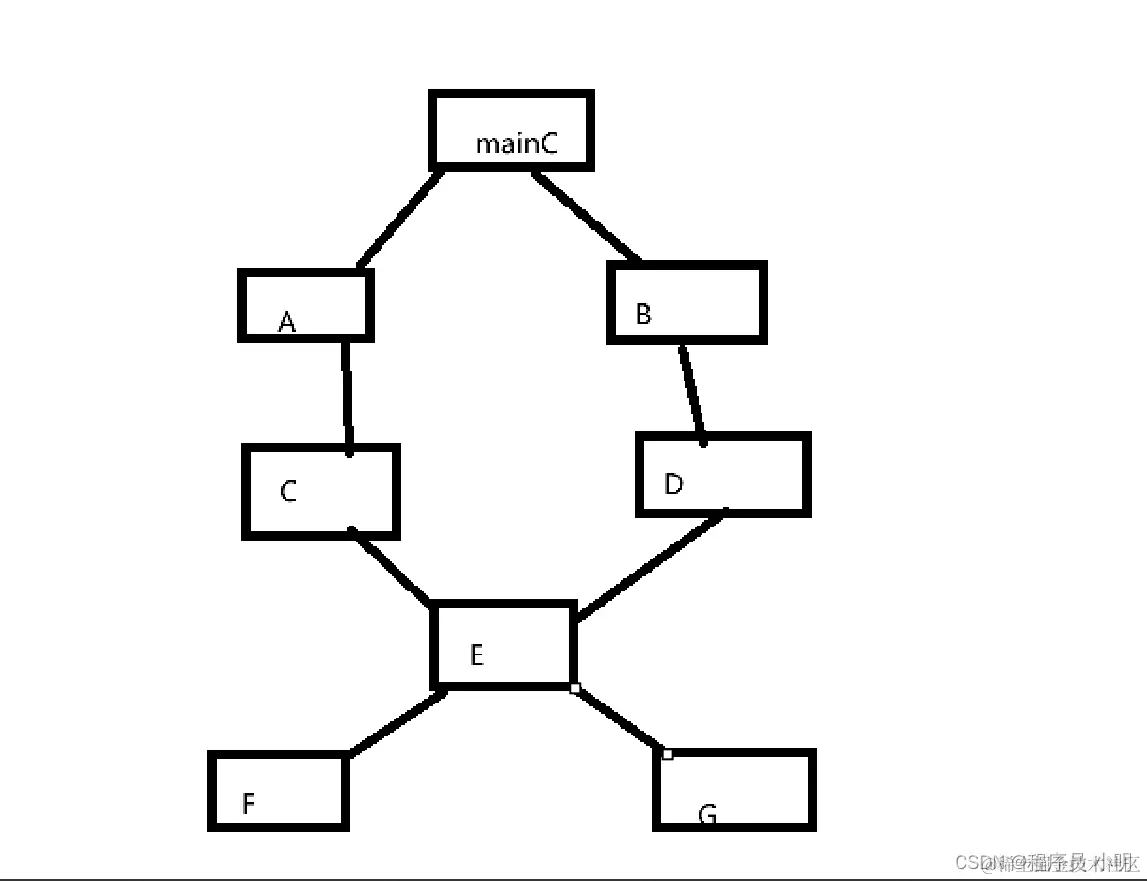 一文详解python多继承的3C算法