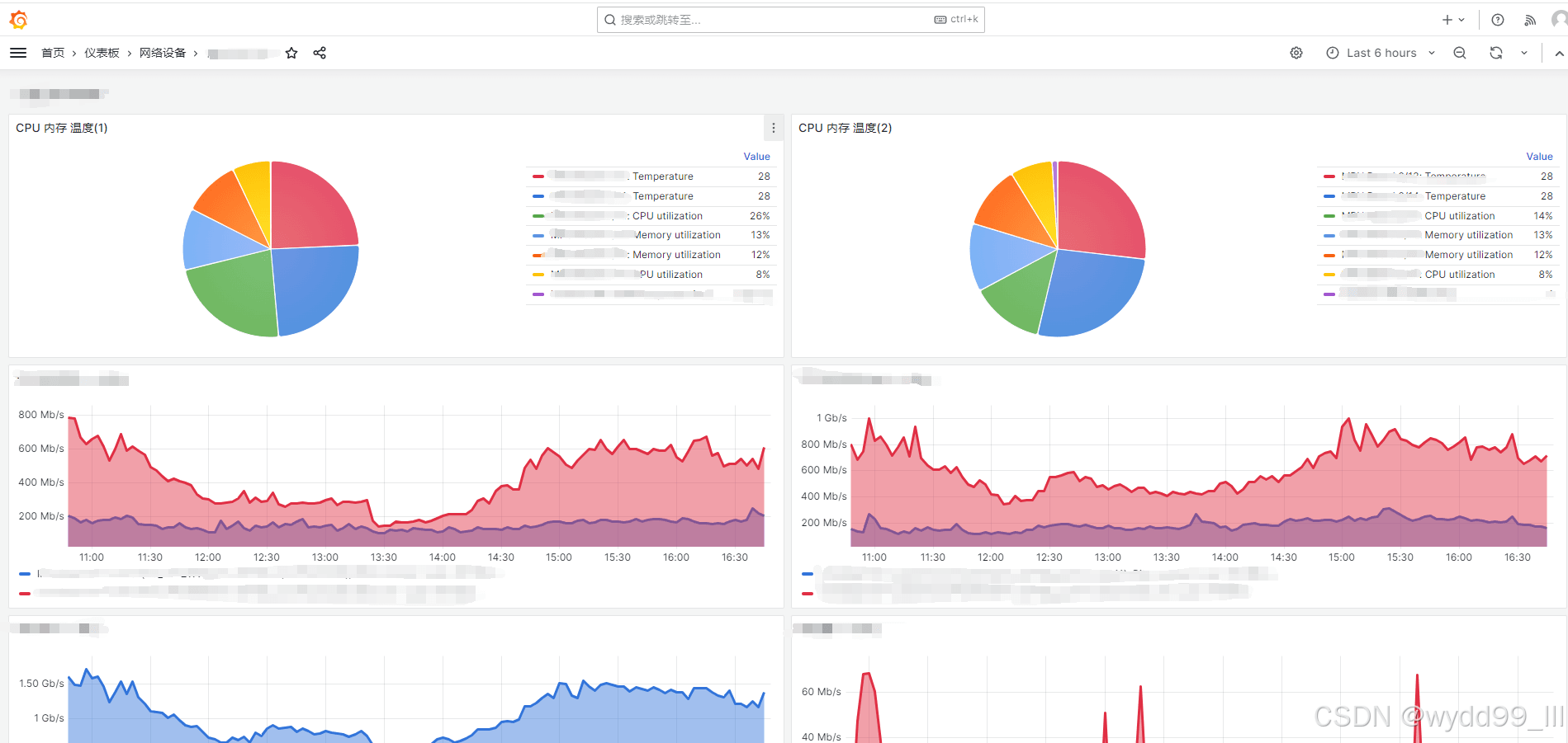 监控zabbix的安装与使用教程